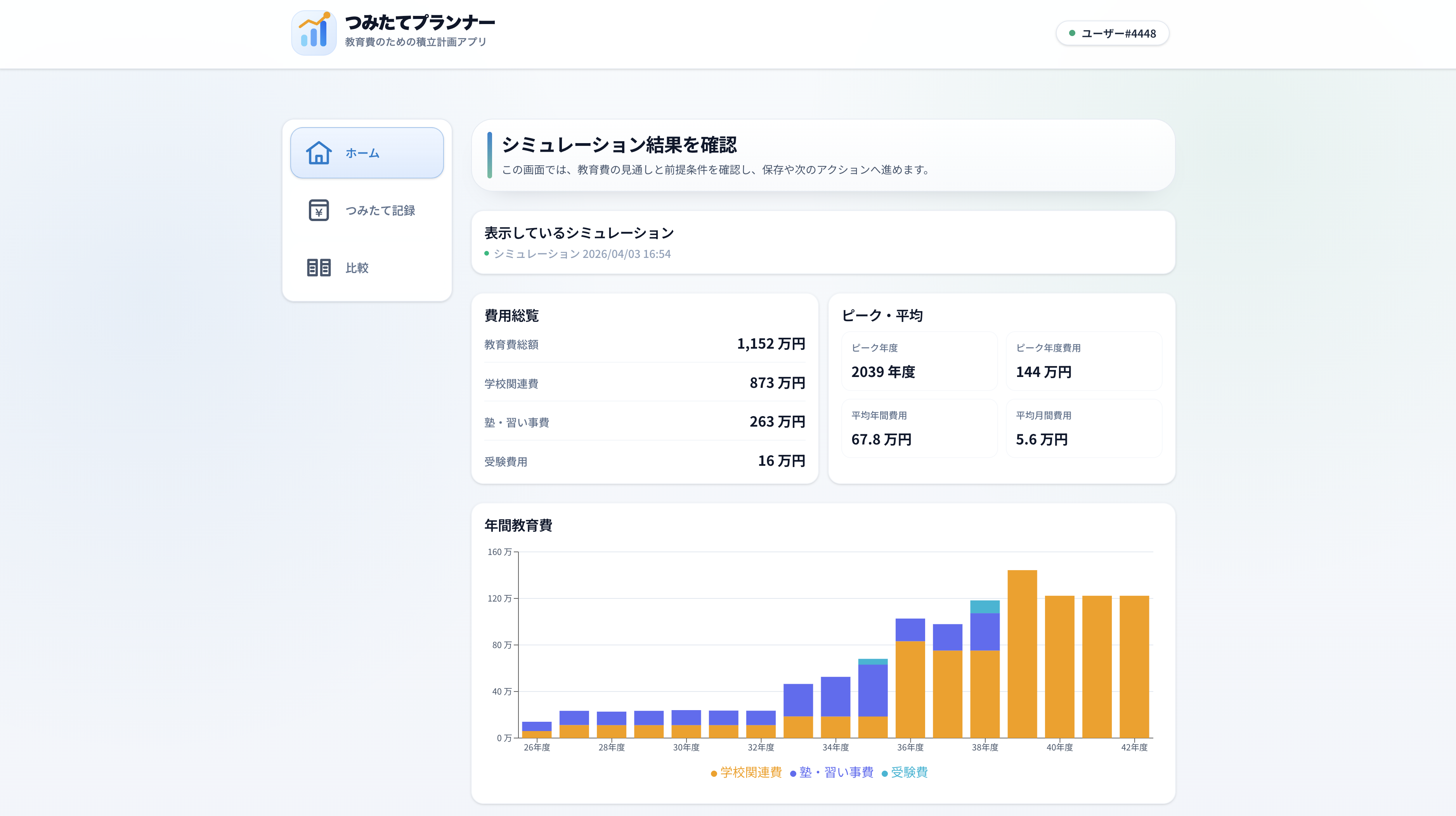 つみたてプランナーのシミュレーション画面